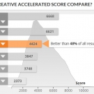 lenovo_ideapad_720s_pcmark8_creative_accelerated_graf