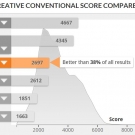 lenovo_ideapad_720s_pcmark8_creative_conventional_graf