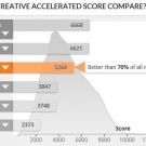 acer_nitro5_pcmark8_creative_accelerated_graf