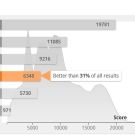 asus-tuf-dash-f15-2022-3dmark-timespy-graf